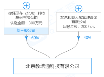 業(yè)務(wù)重構(gòu)陣痛，凈利潤暴跌87% 現(xiàn)付注銷三家分公司的決策真相